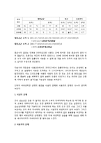 [위생학] 실습실 플라스틱 도마의 실태-5