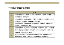 민간 경비산업의 이해 및 선진각국의 사례 분석-7