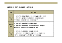 민간 경비산업의 이해 및 선진각국의 사례 분석-10