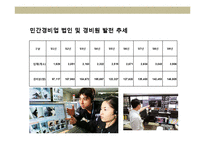 민간 경비산업의 이해 및 선진각국의 사례 분석-13