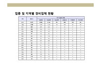 민간 경비산업의 이해 및 선진각국의 사례 분석-14