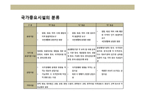 민간 경비산업의 이해 및 선진각국의 사례 분석-16