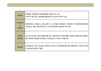 민간 경비산업의 이해 및 선진각국의 사례 분석-19