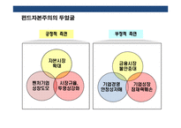 펀드 자본주의와 사모펀드(privateEquity Fund)의이해 및 사례분석-14