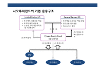 펀드 자본주의와 사모펀드(privateEquity Fund)의이해 및 사례분석-19