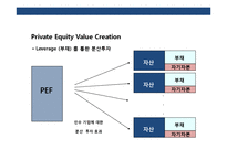 펀드 자본주의와 사모펀드(privateEquity Fund)의이해 및 사례분석-20