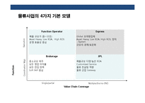 국내물류 산업의 현황과 SWOT분석-3