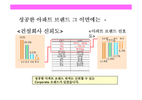 건설 불황기 중소 건설사 브랜드화 전략의 커뮤니케이션 전략-7