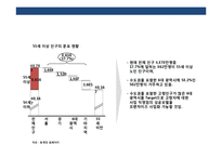 실버 도우미 사업 계획서-11