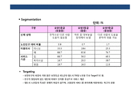 실버 도우미 사업 계획서-18