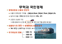 한국경제와 국제통상에 대한 이해 및 고찰-4