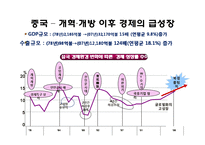 한국경제와 국제통상에 대한 이해 및 고찰-7