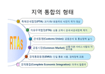한국경제와 국제통상에 대한 이해 및 고찰-14