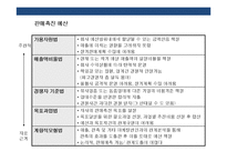 세일즈 프로모션의 이해 및 성공&실패 사례-13