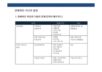 세일즈 프로모션의 이해 및 성공&실패 사례-16