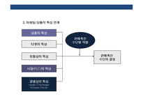 세일즈 프로모션의 이해 및 성공&실패 사례-18