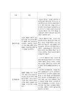 보육과정 이론의 비교-2