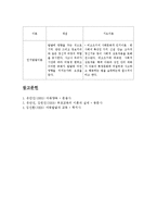 보육과정 이론의 비교-3