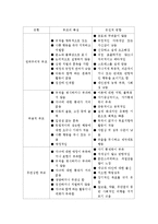 아동발달에 영향을 미치는 유전적인 영향 사례-2