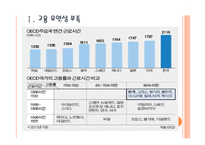 [고용문제] 한국 일자리부족(일자리창출) 문제의 심각성과 해결방안 PPT자료-3