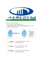 [서희건설-최신공채합격자기소개서]서희건설자기소개서자소서,자소서자기소개서,건설자소서,서희합격자기소개서,서희건설자기소개서자소서-6