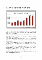 [현대차 기업분석] 현대자동차 마케팅전략분석-중국시장진출 보고서-3