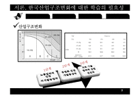 한국산업구조변화(산업조직론)-3