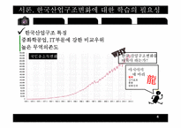 한국산업구조변화(산업조직론)-4