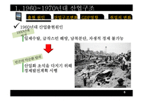한국산업구조변화(산업조직론)-6