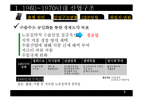 한국산업구조변화(산업조직론)-7