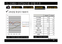 한국산업구조변화(산업조직론)-10