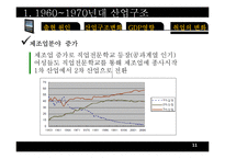 한국산업구조변화(산업조직론)-11