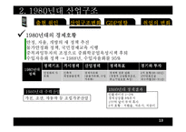한국산업구조변화(산업조직론)-13