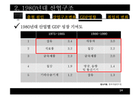 한국산업구조변화(산업조직론)-14