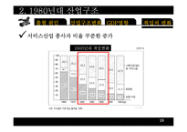 한국산업구조변화(산업조직론)-15