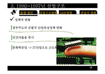 한국산업구조변화(산업조직론)-16