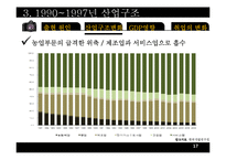 한국산업구조변화(산업조직론)-17