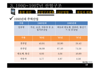 한국산업구조변화(산업조직론)-18