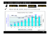 한국산업구조변화(산업조직론)-19