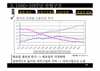 한국산업구조변화(산업조직론)-20