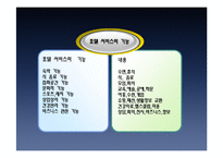 현대 호텔 연회 실무-4