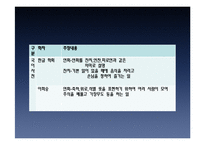 현대 호텔 연회 실무-8