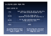 현대 호텔 연회 실무-14