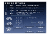 현대 호텔 연회 실무-16