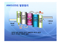 AMOLED 아몰레드 발표1-6