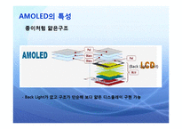 AMOLED 아몰레드 발표1-7
