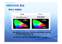 AMOLED 아몰레드 발표1-9
