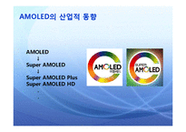 AMOLED 아몰레드 발표1-14