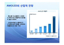 AMOLED 아몰레드 발표1-17
