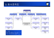 erp 사업계획서 레포트-4